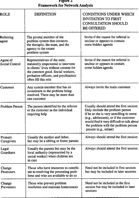 Figure 2 from Positive practice in family therapy. | Semantic Scholar