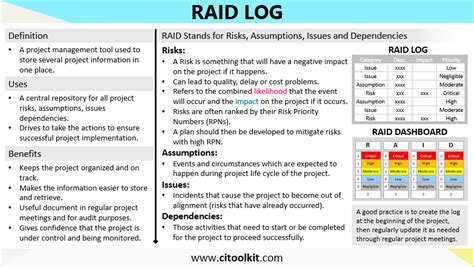 Using the RAID Log to Monitor Your Project – Continuous Improvement Toolkit