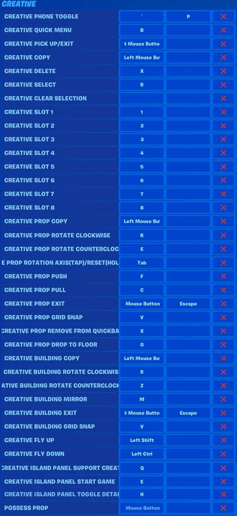 Default PC Fortnite Keybinds / Keyboard Controls (2024) - Online Game ...