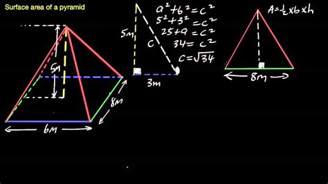 How Do You Find The Slant Height Of A Pyramid : What is the formula for the slant height of a ...