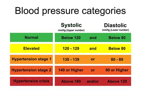 Stages of Hypertension Based on the Latest Health Guidelines