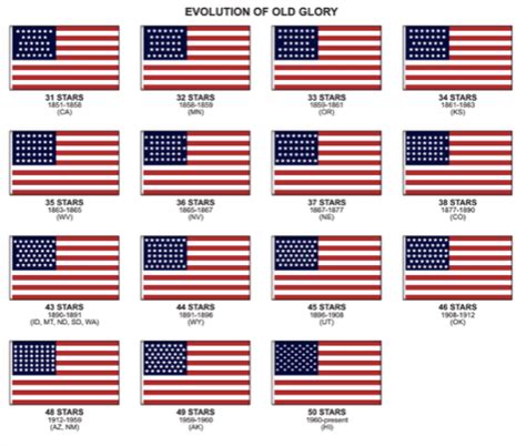 Historical US Flags