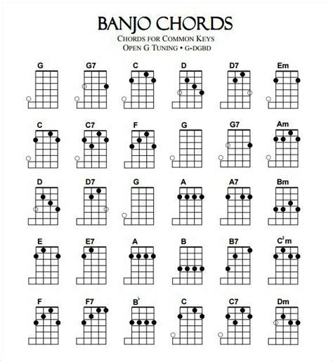 Pin by Darby Fitzsimons on banjo | Banjo chords, Banjo, Banjo music