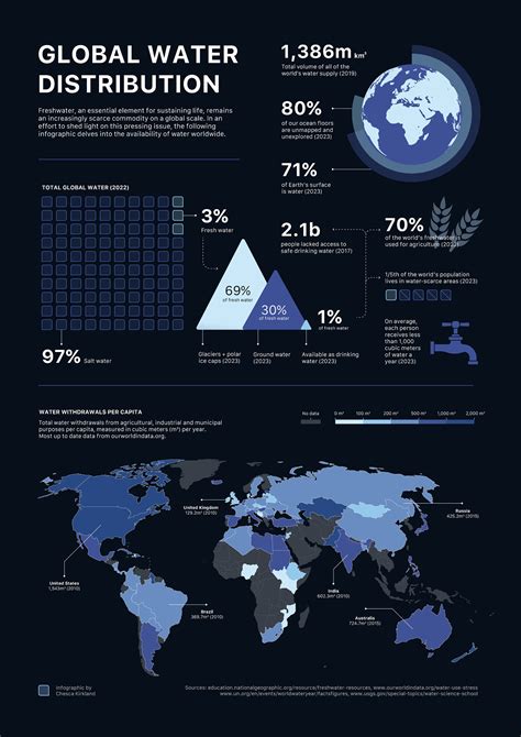 A look at global freshwater distribution and how we can save it | World ...