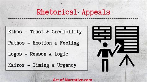 How to Persuade with Rhetorical Appeals - The Art of Narrative