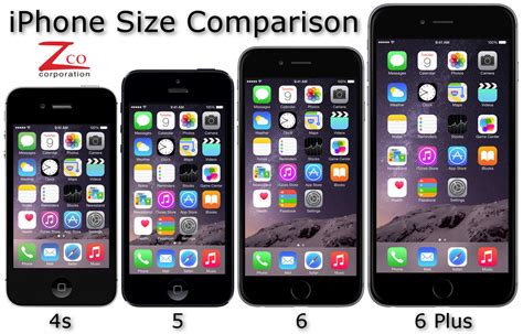 Iphone Se Size Comparison Chart