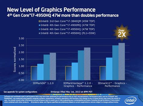 Move over Radeon, GeForce – Intel has a new graphics brand: Iris • The ...