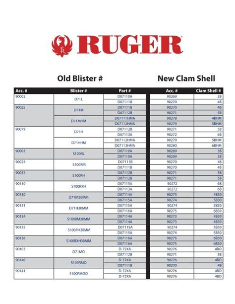 Ruger M77 Scope Ring Chart: A Visual Reference of Charts | Chart Master