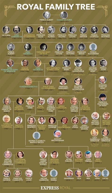 Royal Family tree from Queen Victoria to Queen Elizabeth II | Royal ...