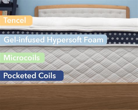 DreamCloud vs WinkBed Mattress Comparison (2024) | Sleepopolis