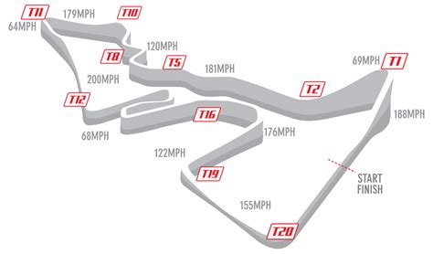 Circuit of The Americas (COTA) Track Event February 24-26, 2017 ...