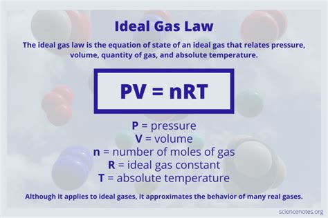 Ideal Gas Law Formula and Examples