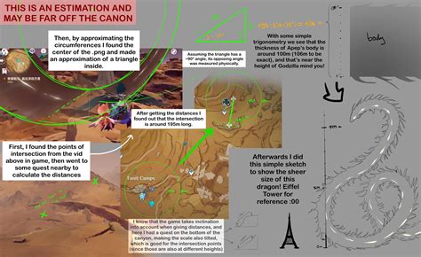 Apep size estimation : r/Genshin_Lore