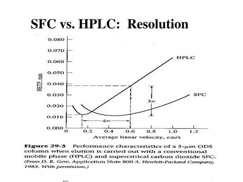 PPT - Supercritical fluid extraction (SFE) / Supercritical fluid ...