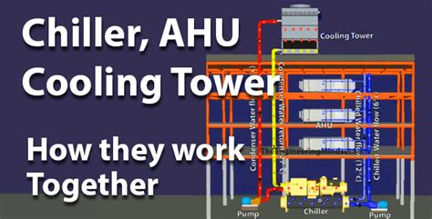 How a Chiller, Cooling Tower and Air Handling Unit work together - The Engineering Mindset