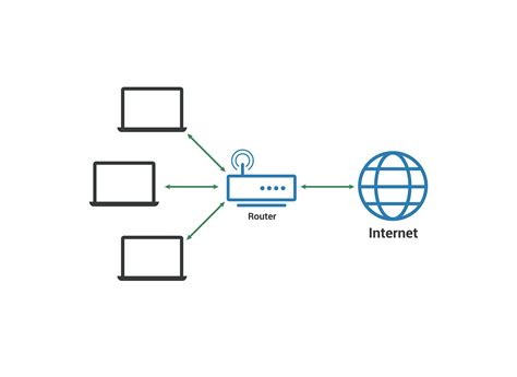 ¿Qué es una LAN (red de área local)? | Cloudflare