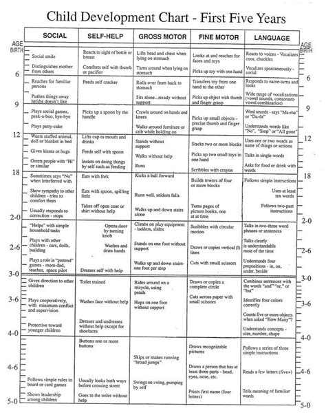 Developmental Milestones Chart For Infants And Toddlers - Chart Walls