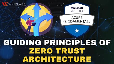 Guiding Principles of Zero Trust Architecture | 2024