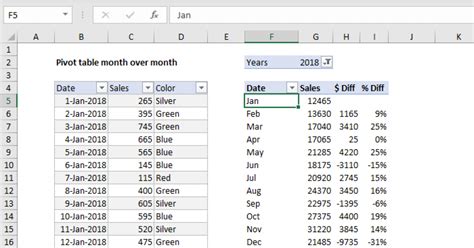 How To Make Pivot Table In Excel 2018 | Cabinets Matttroy