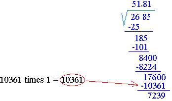 Square Root Algorithm