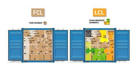 FCL - CampbellIshti