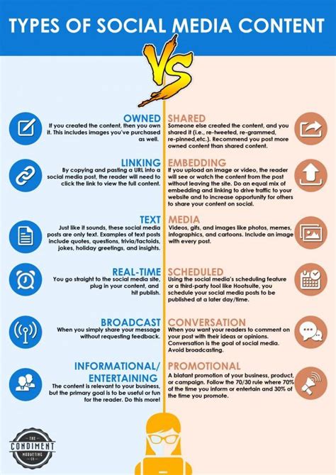 The 5 Types of Social Media Content You Need to Create | Social media ...