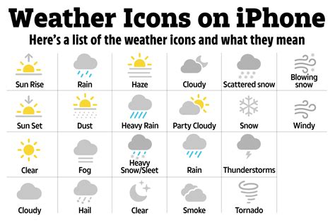 Weather Symbols Fog