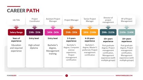 Career Path Template | Career Mapping Template | Download Now