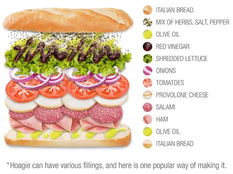 Hoagie | Traditional Sandwich From Philadelphia | TasteAtlas ...