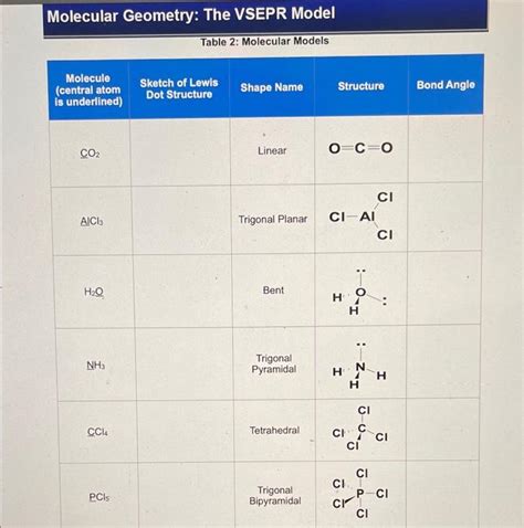 Solved Molecular Geometry: The VSEPR Model Table 2: | Chegg.com