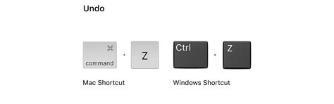 The 20 Photoshop Keyboard Shortcuts You Need to Memorize