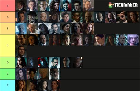 Gotham Characters [AS OF LATEST EPISODE] Tier List (Community Rankings ...