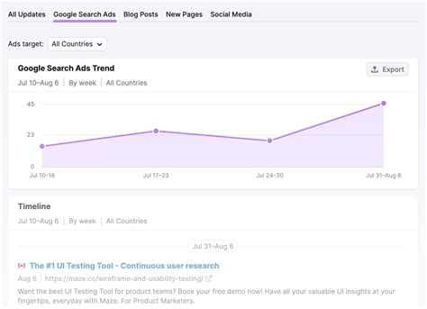 8 Best Market Analysis Tools (Free & Paid)