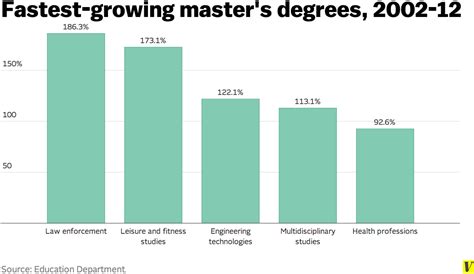 Degrees: In What Order Are College Degrees