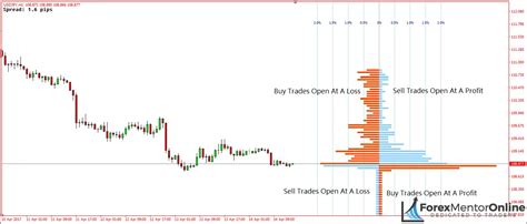 A New Order Flow Indicator You Can Use On MT4