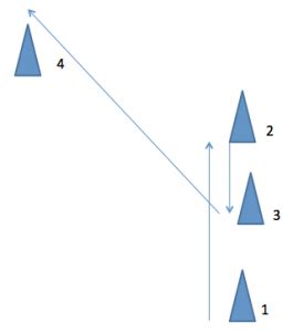 Tools to Enhance the Wide Receiver's Speed and Agility | STACK