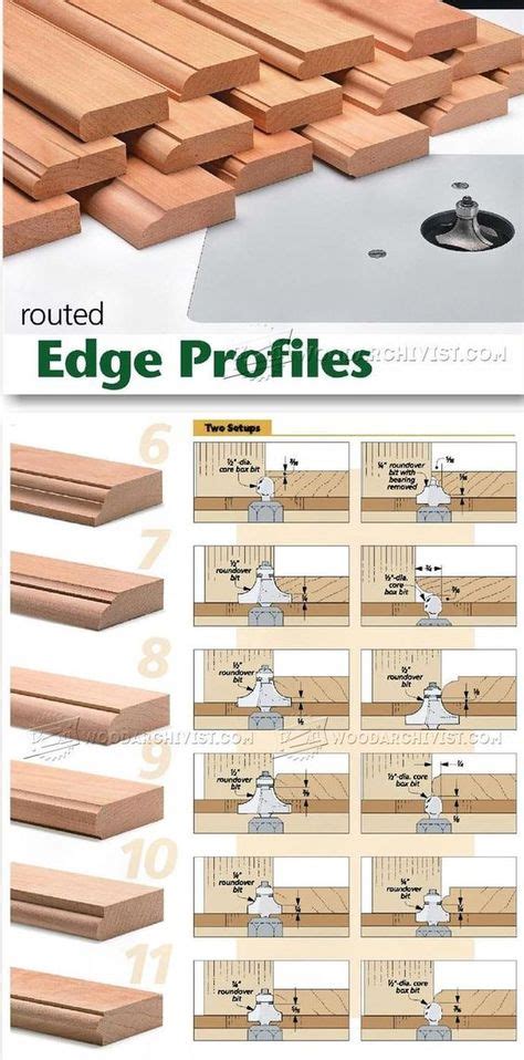 46 Router Bit Profiles ideas in 2021 | router, router bits, router woodworking