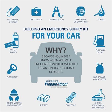 Car Safety Kit