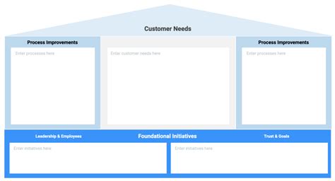 House of Lean Online Software Tools & Templates