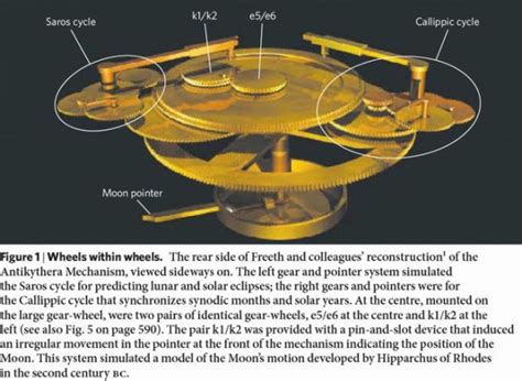 The Antikythera Mechanism, And Early Technology – Ghost Theory