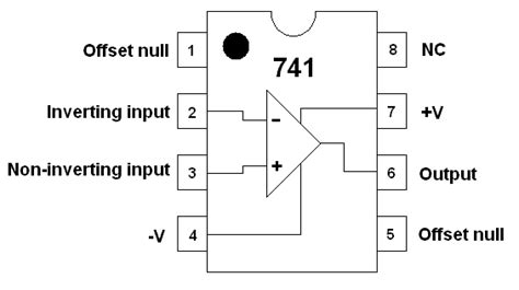 Op Amp Ideal Device