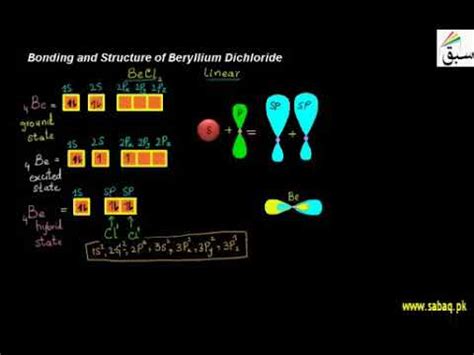 Bonding And Structure of Beryllium Dichloride | 1st year Chemistry ...