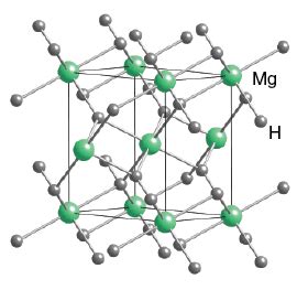 Magnesium Hydride - MgH2