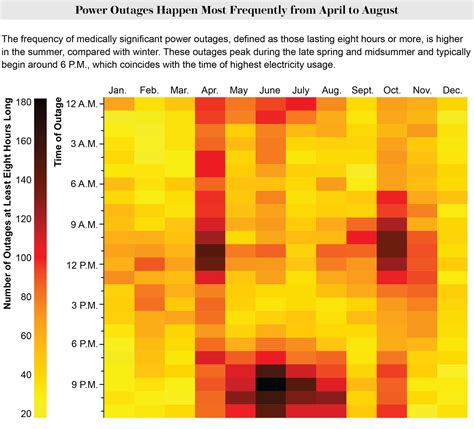 Increasing Power Outages Don't Hit Everyone Equally | Scientific American