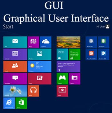 GUI Full Form - javatpoint