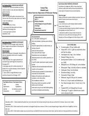 Impaired Skin Integrity Concept Map | Hot Sex Picture