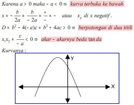 Contoh Soal Fungsi Kuadrat Melalui 3 Titik