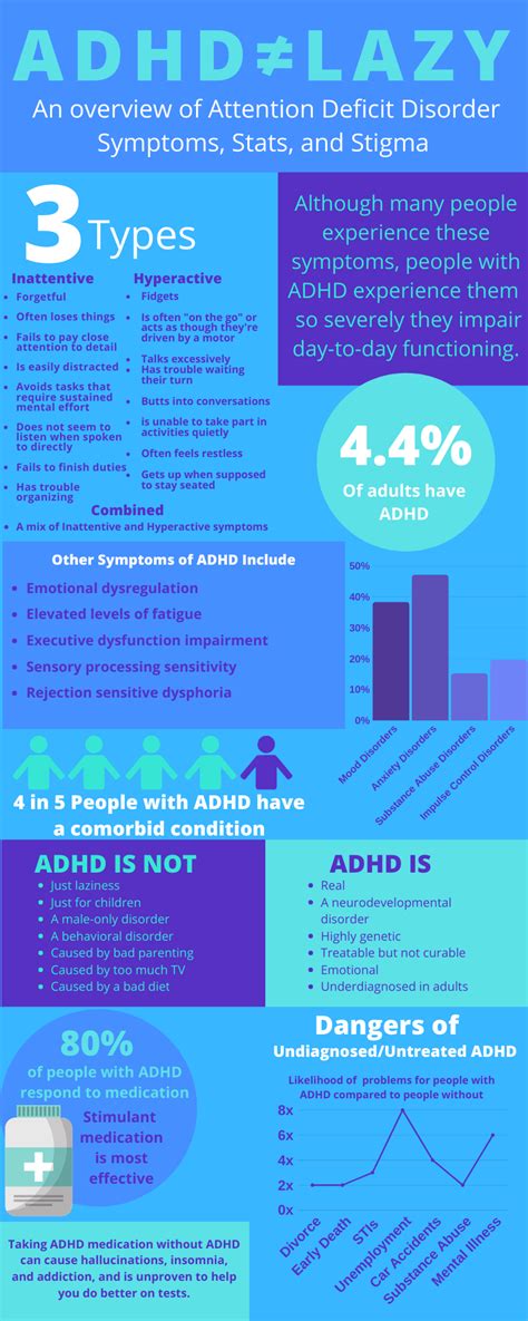 ADHD in Adults & Kids — Fah [ren] heit