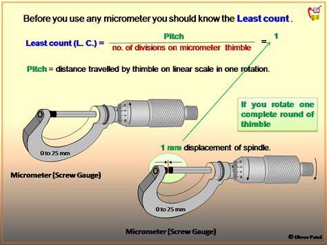 How To Read Micrometer Scale