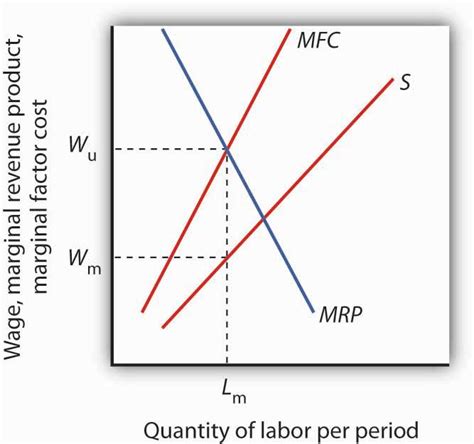 Reading: Price Setters on the Supply Side | Microeconomics